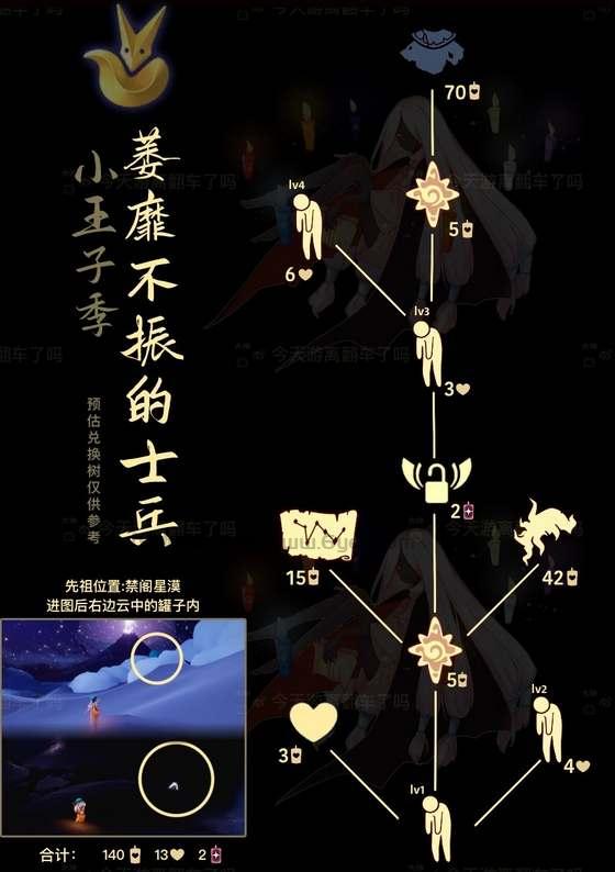 光遇11.30复刻先祖位置在哪