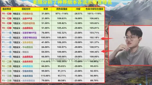 dnf神界版本流派怎么选