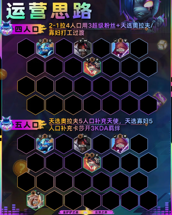 云顶之弈s10赛季不死流阿木木拉怎么玩