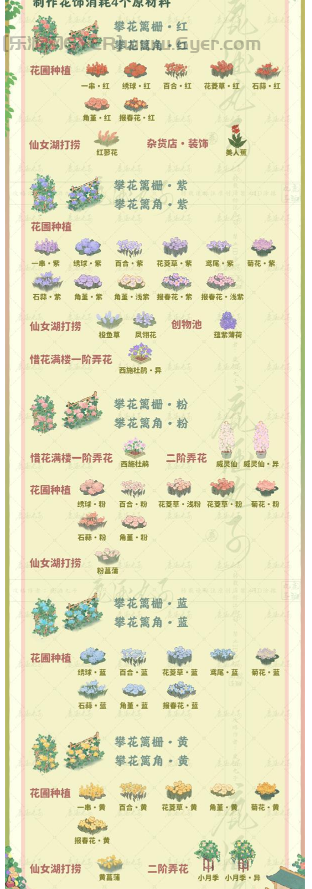 桃源深处有人家惜花满楼怎么玩