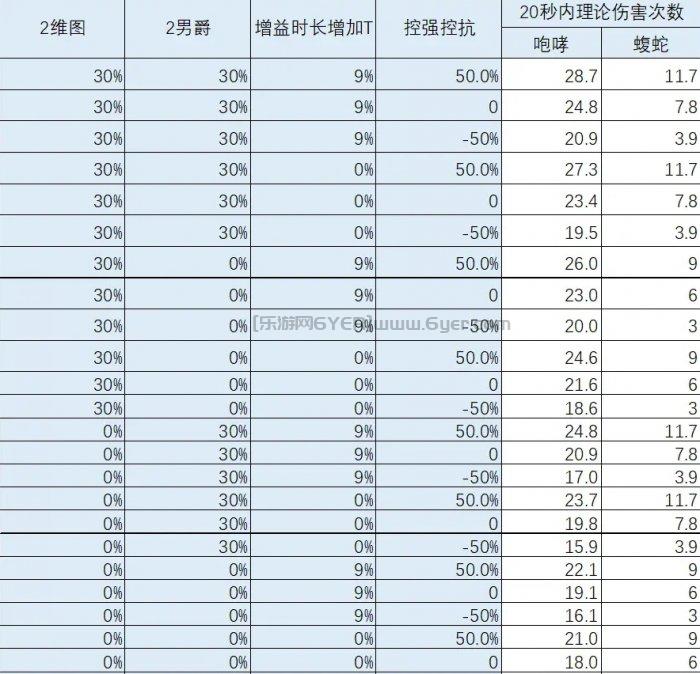 《暗黑破坏神不朽》咆哮之果收益怎么样