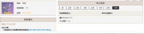 《原神》菲谢尔最强四星五星武器排行