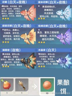 原神钓鱼点位置分布图 