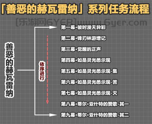 原神花神书怎么接取?怎么开?