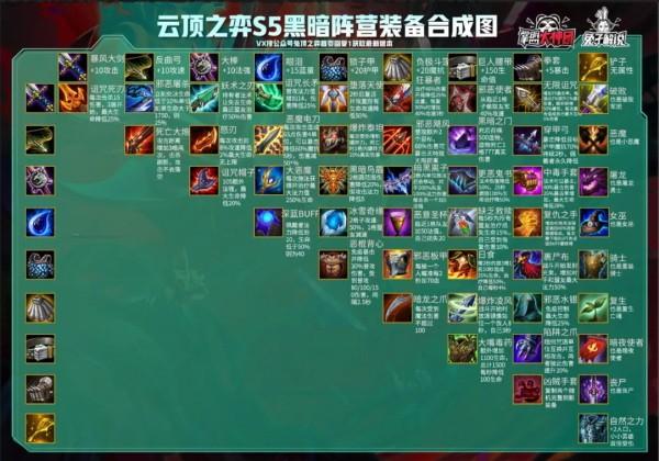 云顶之奕装备合成表1