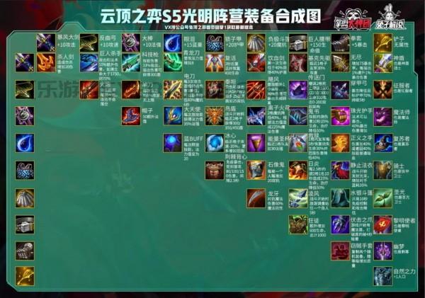 云顶之奕装备合成表