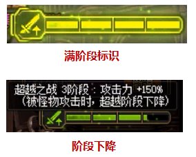 dnf大魔法师的次元回廊超越模式是什么介绍
