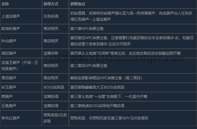 《黑神话：悟空》收了葫芦七十六难成就攻略分享