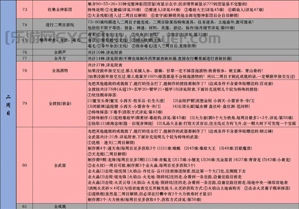 《黑神话悟空》Steam全成就攻略 全成就解锁指南