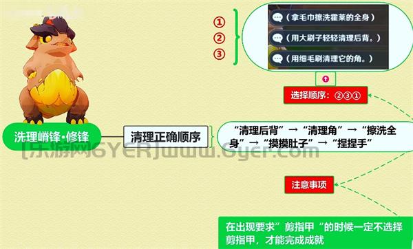 原神纳塔日常委托隐藏成就有什么 纳塔委托隐藏成就第一部分获取方法