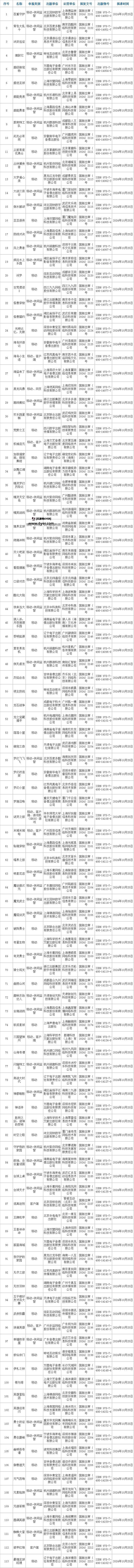 2024年10月份国产网络游戏审批信息