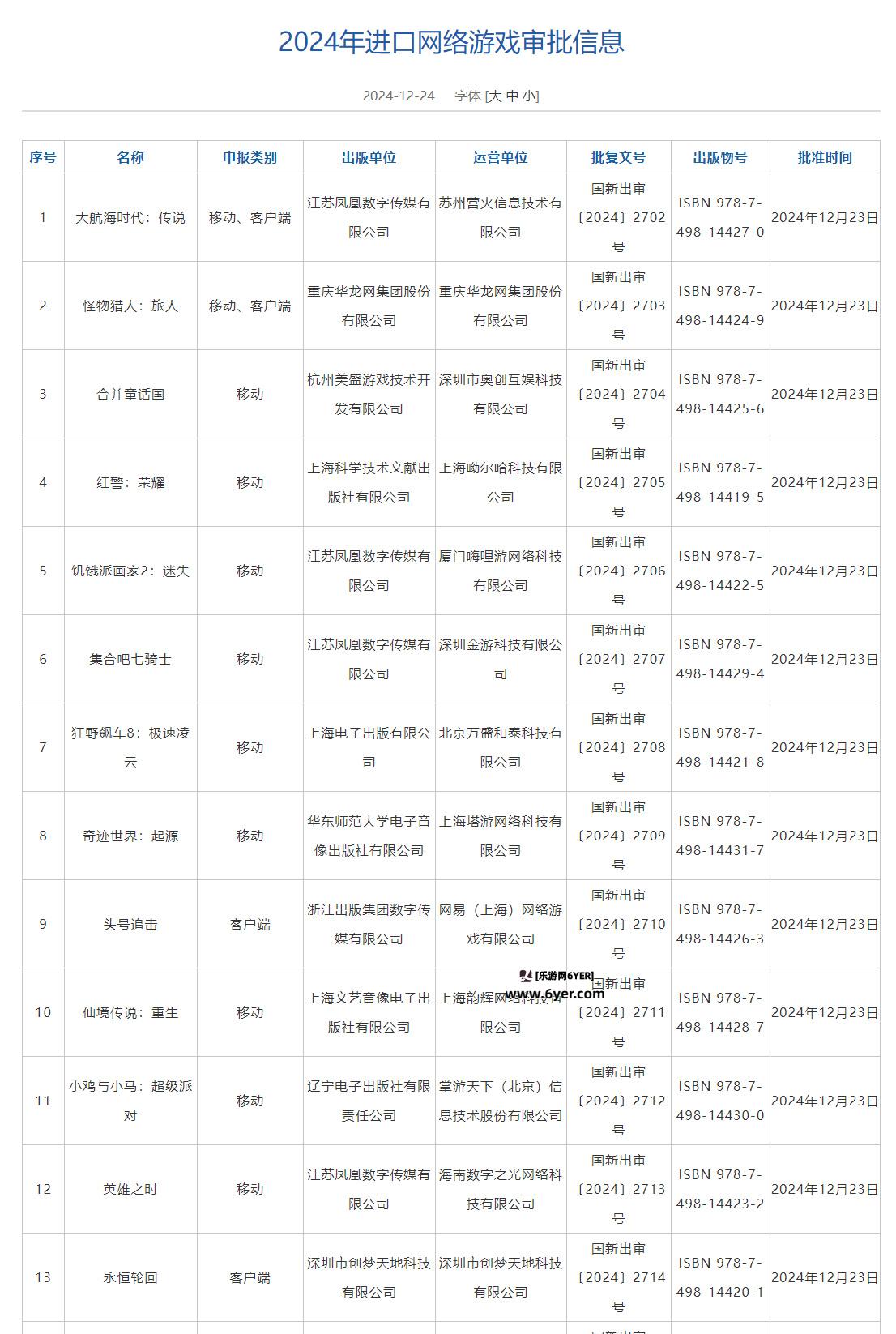 12月版号 第7批进口网络游戏版号公布