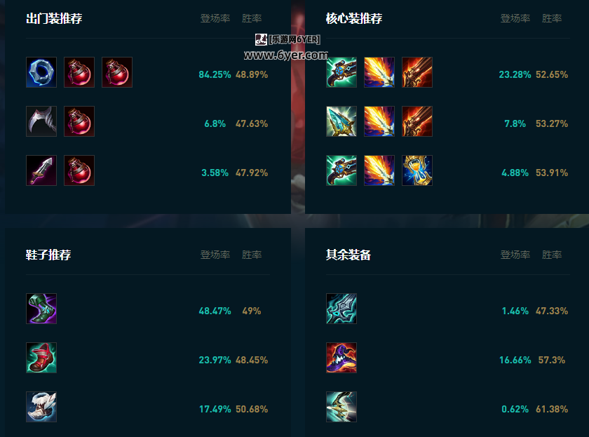 LOL2025卡牌怎么玩