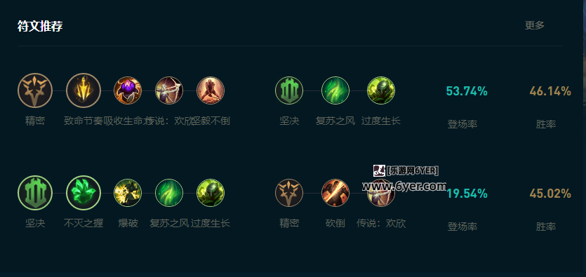 LOL2025亚索怎么玩