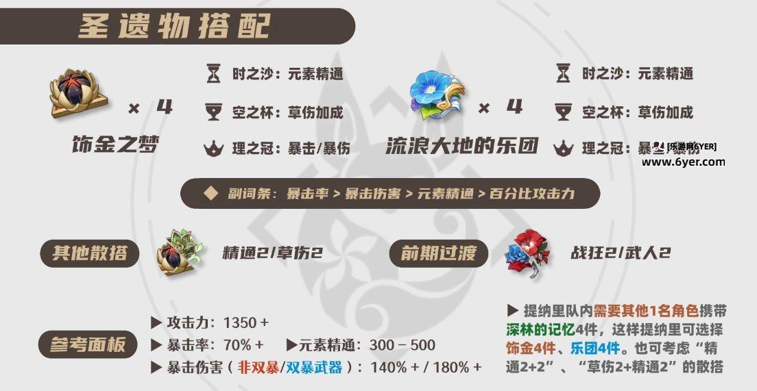 原神2025提纳里圣遗物选择推荐