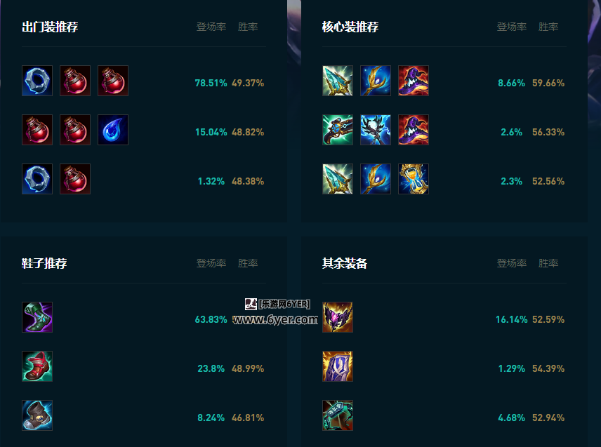 LOL2025小法怎么玩