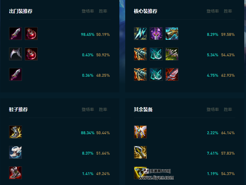 LOL2025寒冰怎么玩