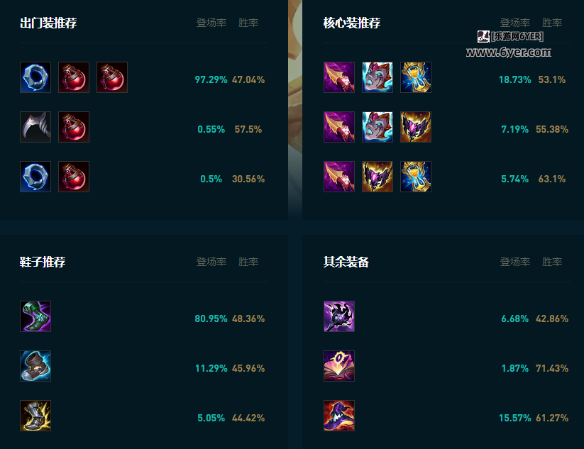 LOL2025沙皇怎么玩