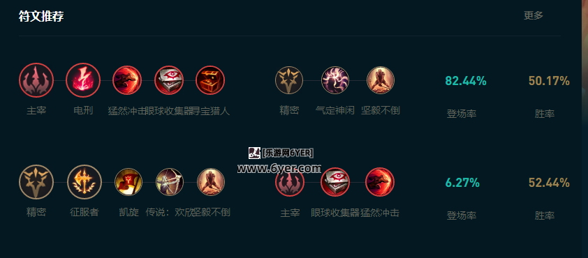 LOL2025奇亚娜怎么玩