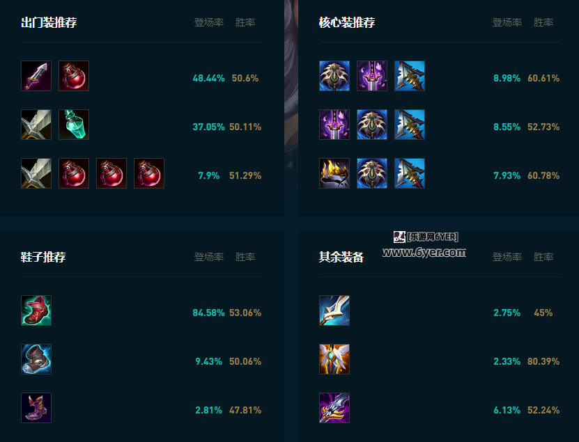 LOL2025奇亚娜怎么玩