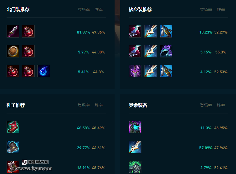 LOL2025杰斯怎么玩