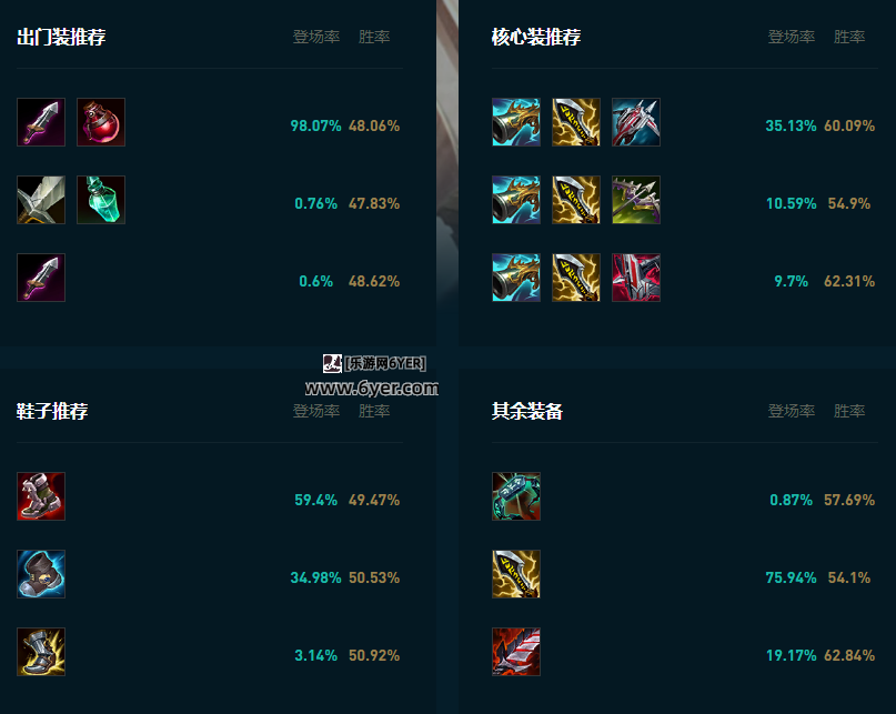 LOL2025莎弥拉怎么玩