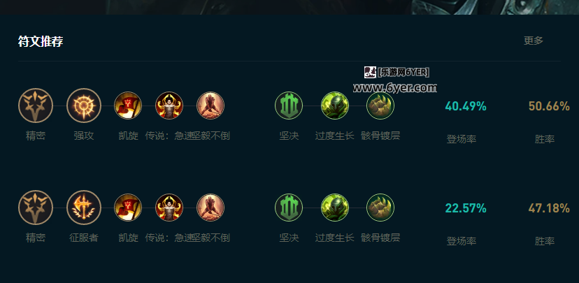 LOL2025厄加特怎么玩