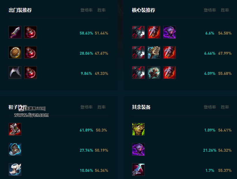 LOL2025厄加特怎么玩