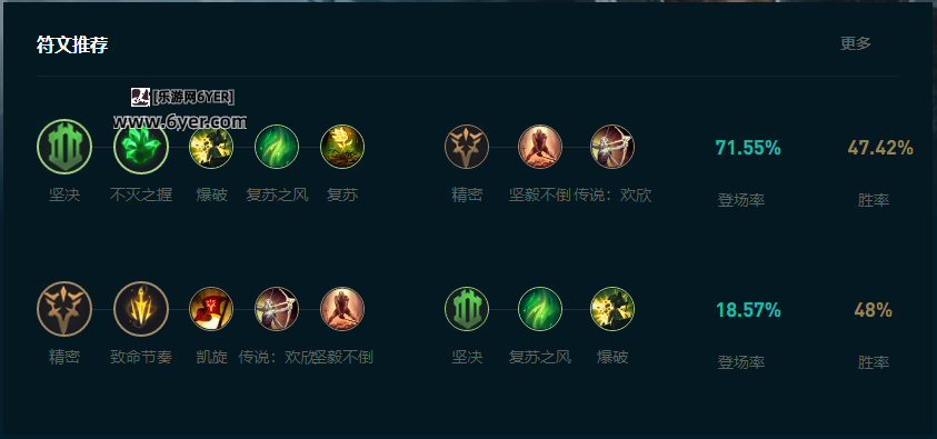 LOL2025蛮王怎么玩