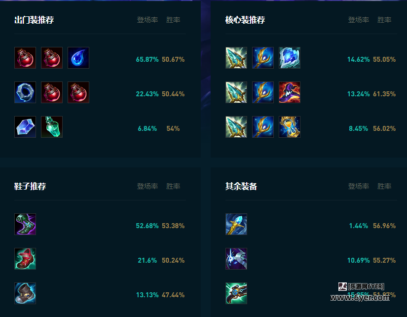 LOL2025瑞兹怎么玩