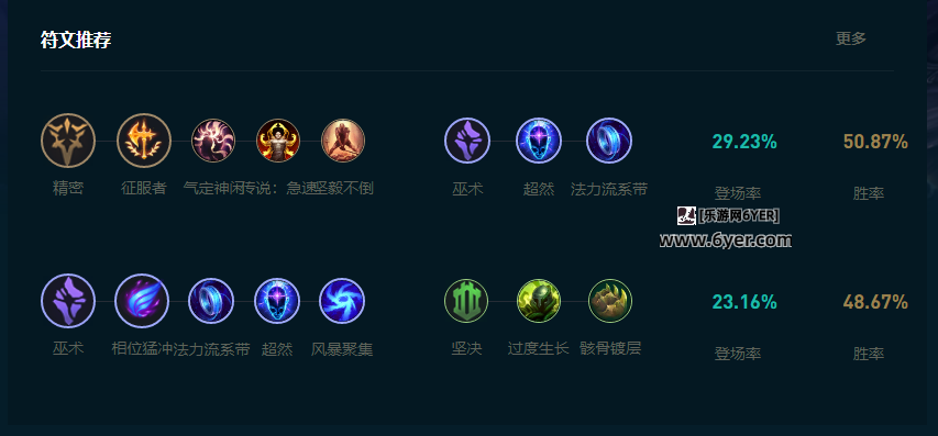 LOL2025瑞兹怎么玩