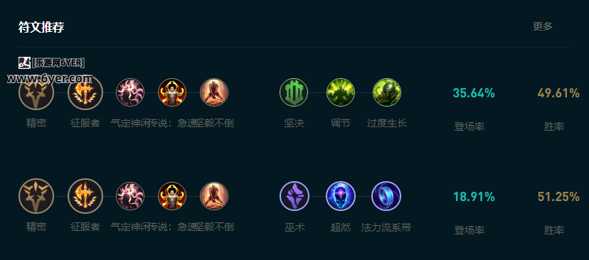 LOL2025乌鸦怎么玩