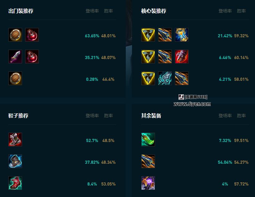 LOL2025武器怎么玩