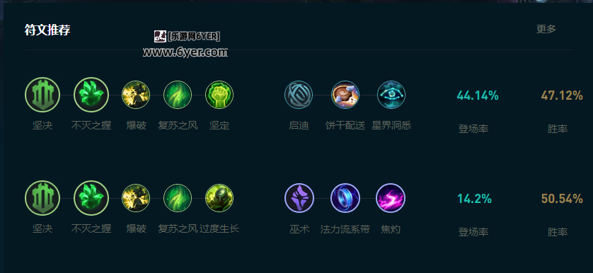 LOL2025武器怎么玩