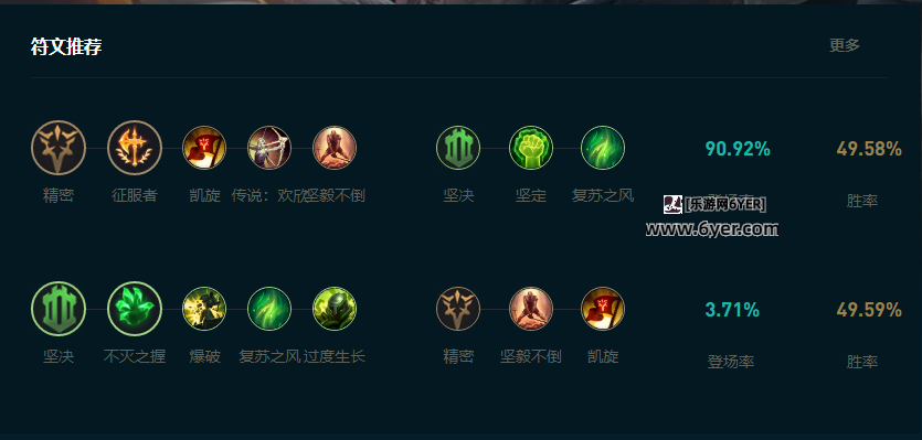 LOL2025瑟提怎么玩