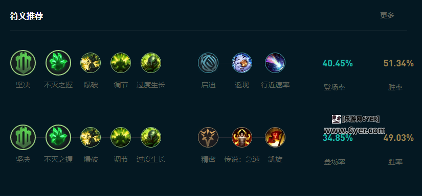 LOL2025塞恩怎么玩