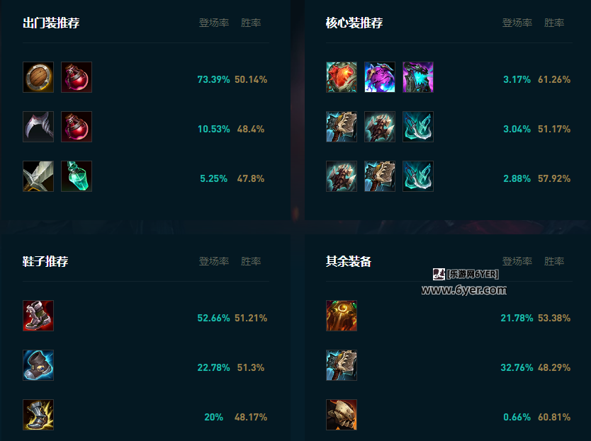 LOL2025塞恩怎么玩