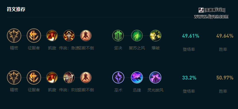 LOL2025炼金怎么玩