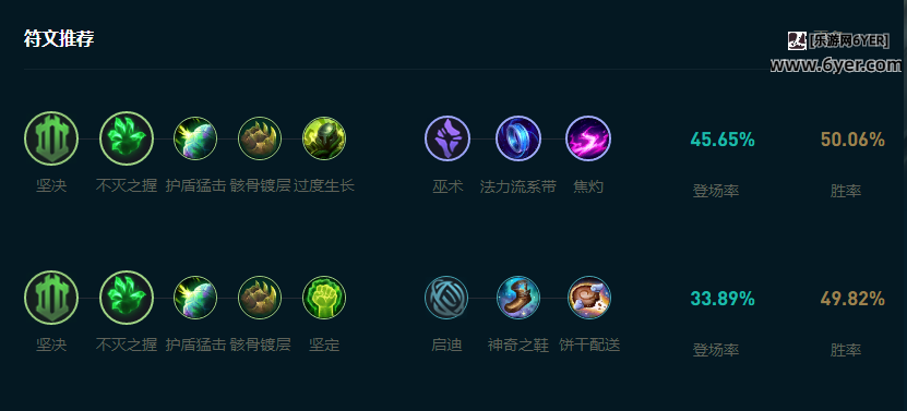 LOL2025青钢影怎么玩