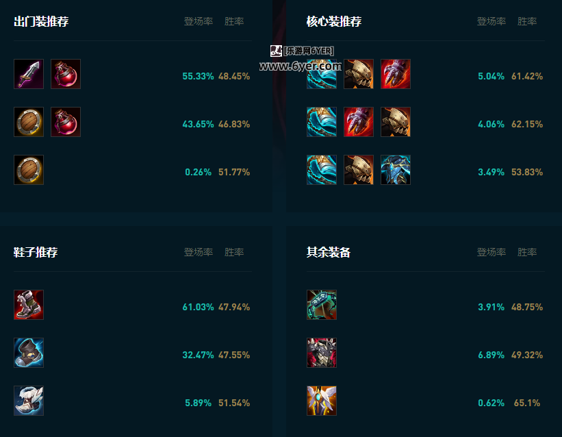 LOL2025诺手怎么玩