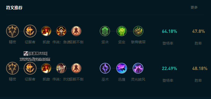 LOL2025诺手怎么玩