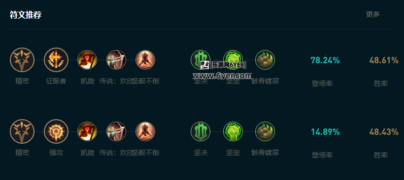 LOL2025鳄鱼怎么玩