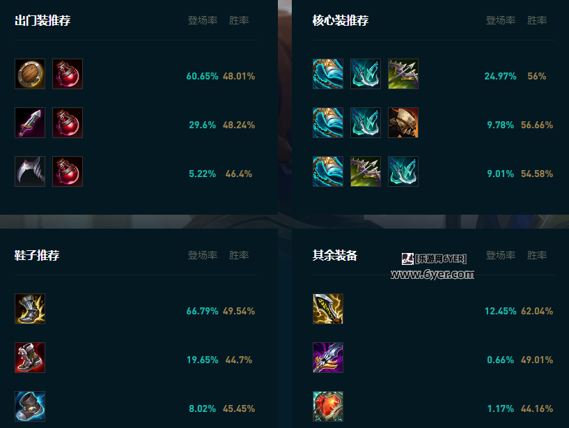 LOL2025德玛怎么玩