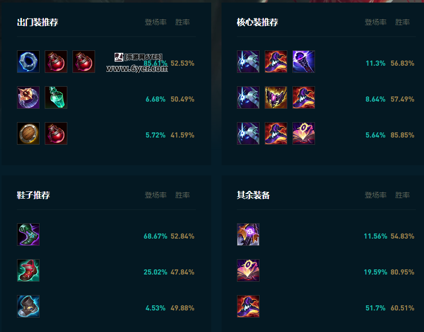 LOL2025吸血鬼怎么玩