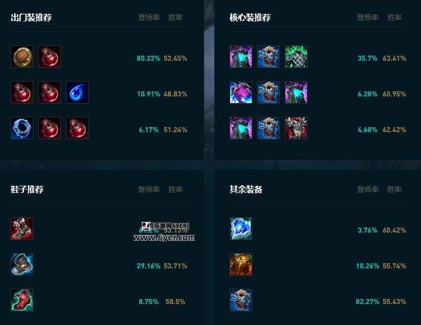 LOL2025大树怎么玩