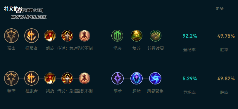 LOL2025铁男怎么玩