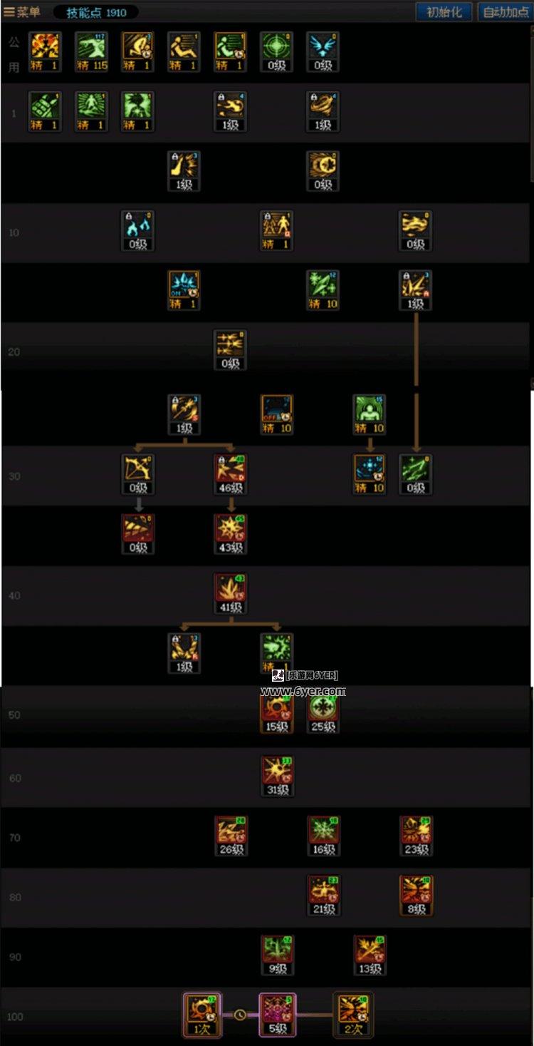 DNF重泉版本冰结加点攻略