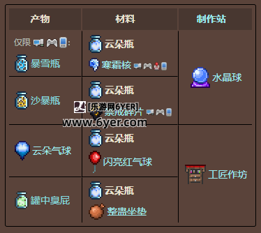 《泰拉瑞亚》三个瓶子能合成什么介绍