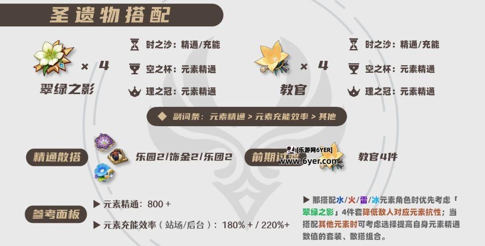 原神2025砂糖圣遗物选择推荐