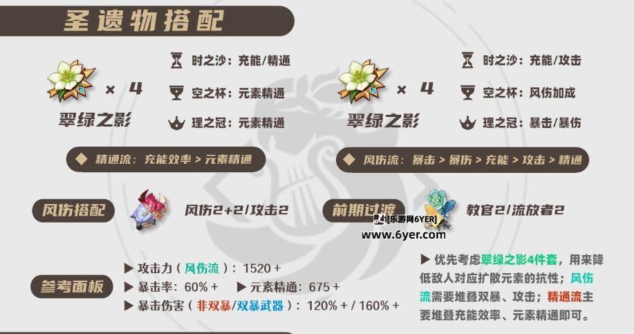 原神2025温迪圣遗物选择推荐